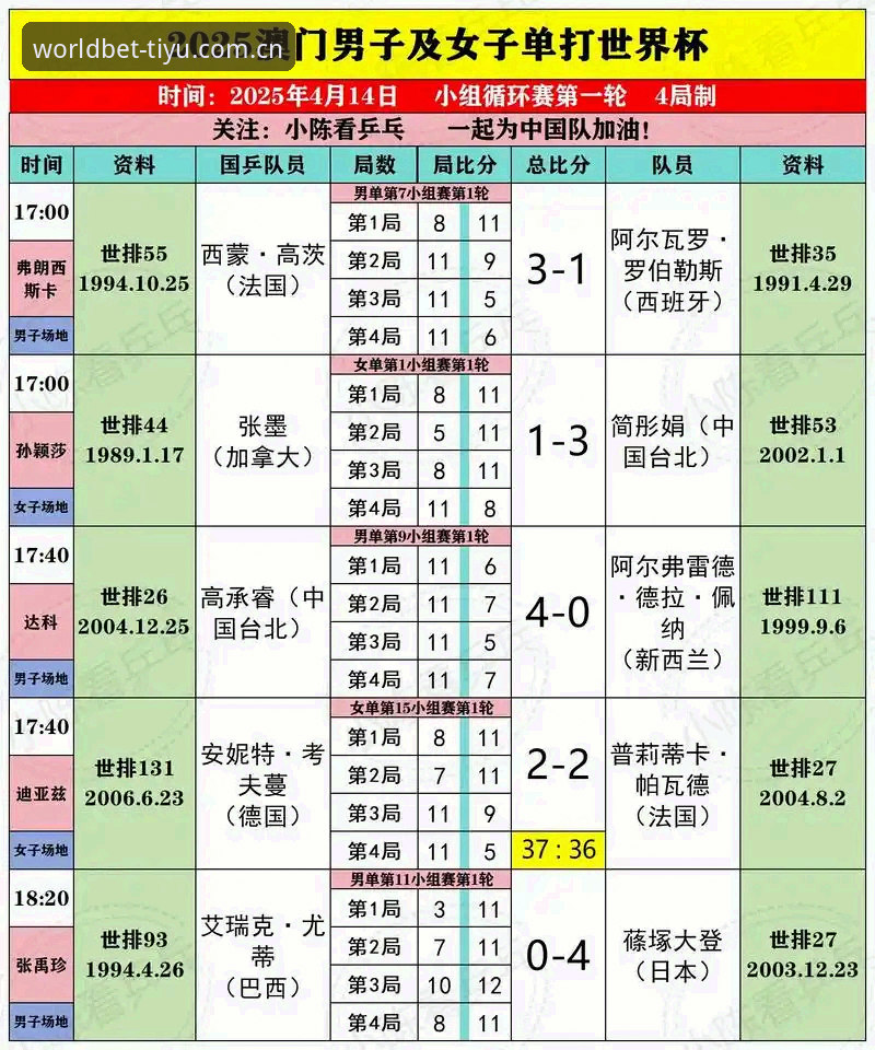 世界杯投注注册通道的2025版真相：一次深度评测